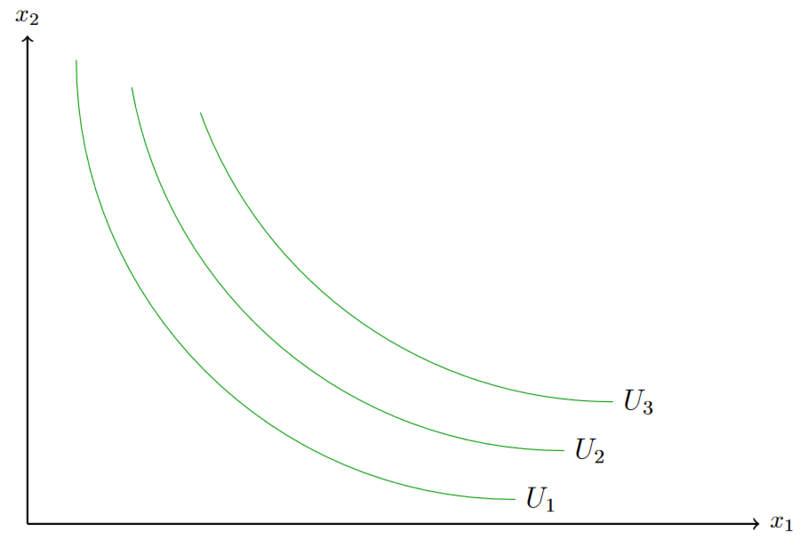 Datei:Unvollkommene Substitute.png