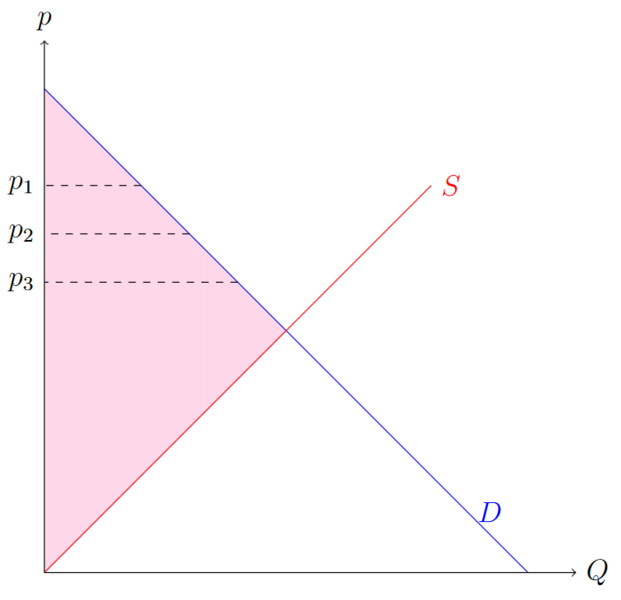 Datei:PD1.Grades.png