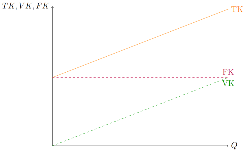 Datei:Totale Kosten.png