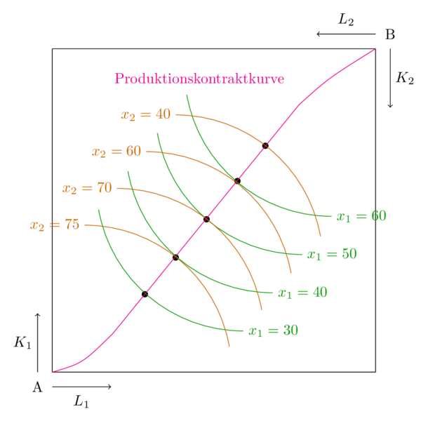 Datei:Ausstattungsbox.png
