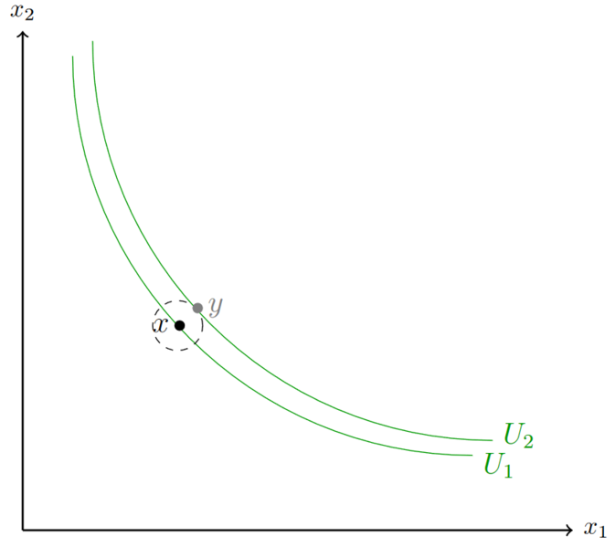 Datei:NichtSättigung1.png