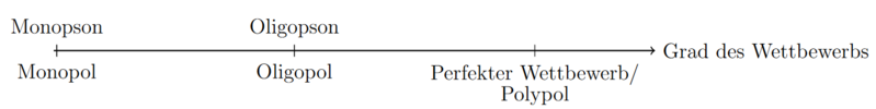 Datei:Wettbewerb.png