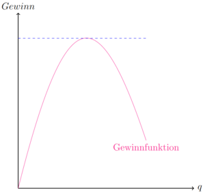 Gewinnfunktion.png