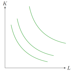 Isoquante.png
