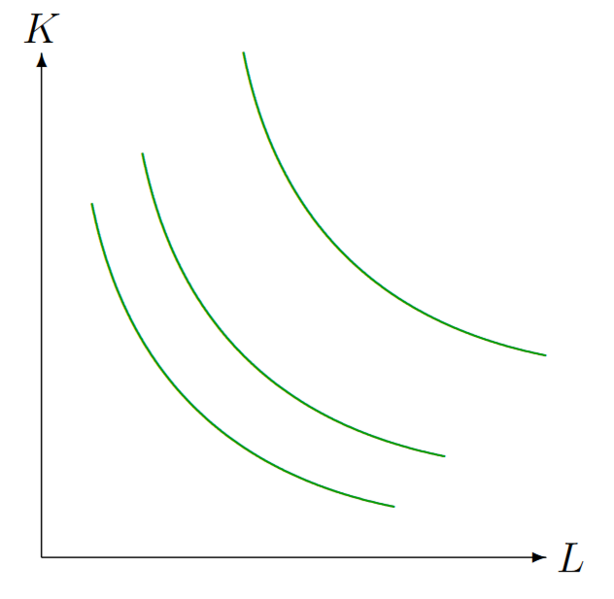Datei:Isoquante.png