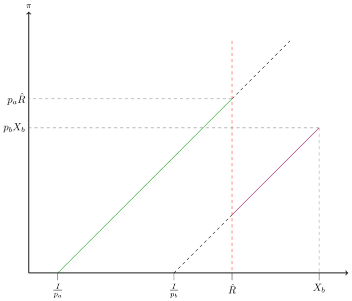 Datei:Kreditrationierung.png