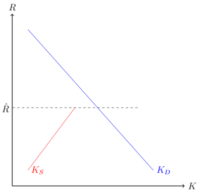 Kreditrationierung2.png
